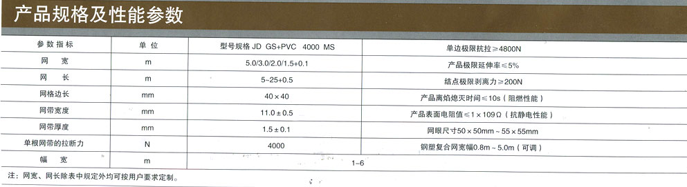 煤矿井下用钢塑复合假顶网、护帮网